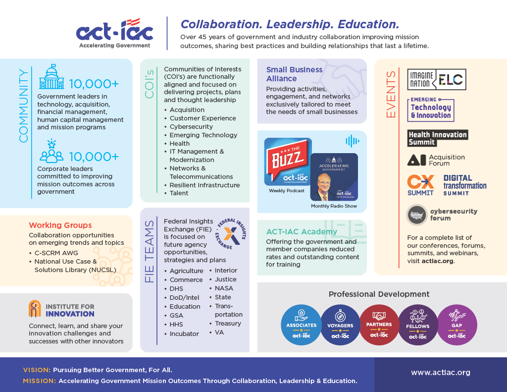 ACT-IAC Overview